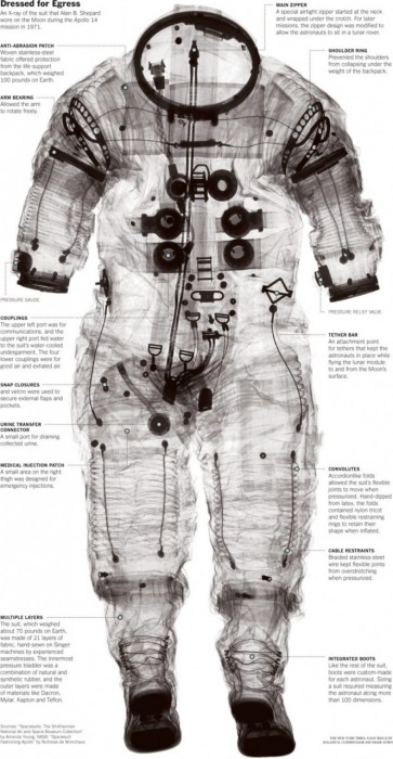 Shepard Apollo 14 Suit X-Ray.jpg (220 KB)